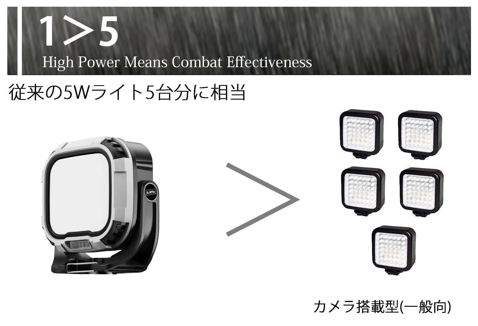 LEDライトVL-GZ142 - デジタルとアナログ、2つの写真文化に貢献する 